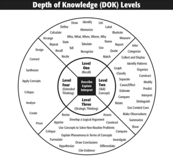 dok_chart