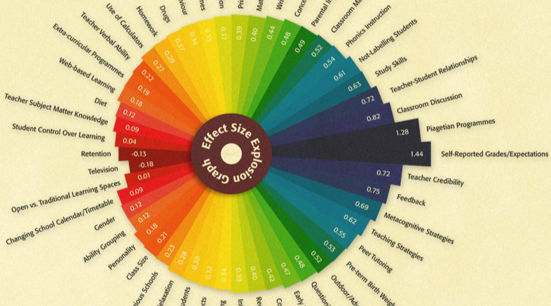 Effect Size – Taste of Tech